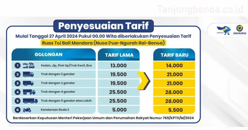 Tarif Tol Bali Mandara